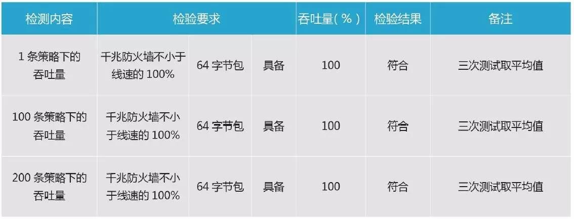 首款国产千兆线速防火墙 震撼亮相自主可控盛会