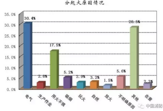 又到火灾高发季，智能家居系统如何做到防火于未“燃”