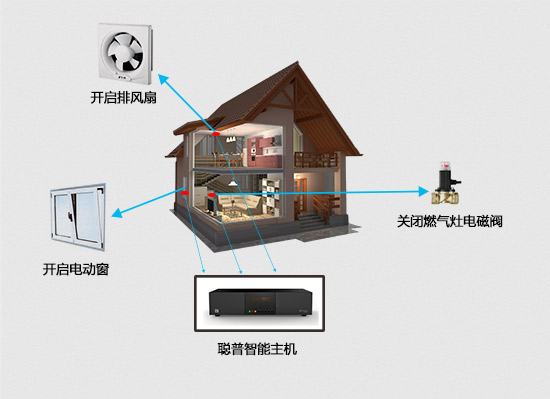 又到火灾高发季，智能家居系统如何做到防火于未“燃”